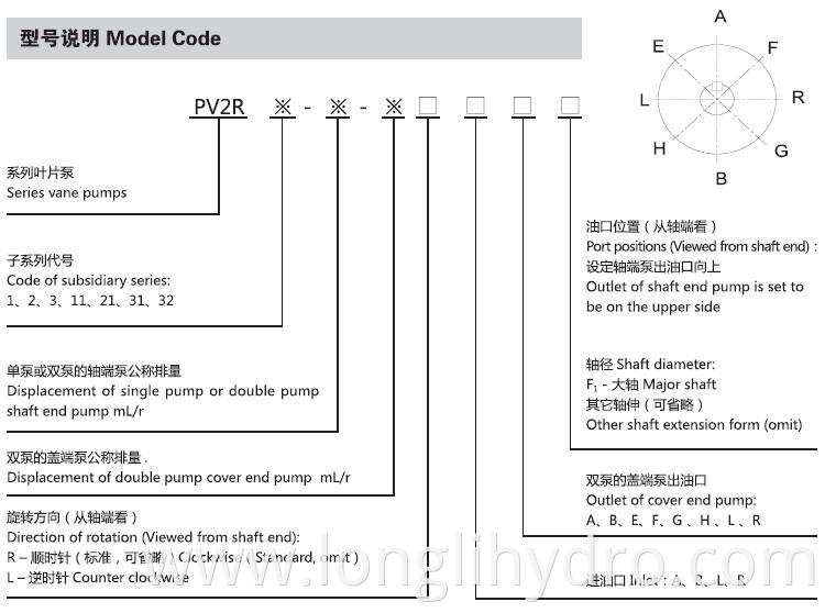 Yuken PV2R Series Hydraulic Single Vane Pumps